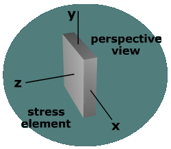 Stress component terminology