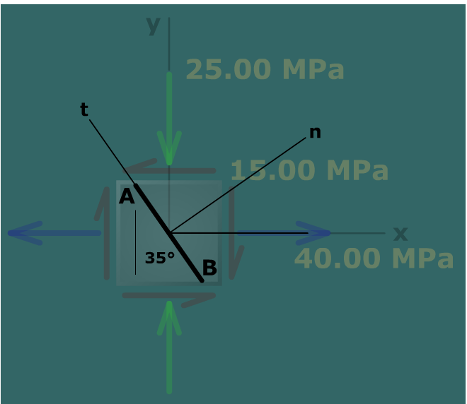 Stresses on a specified plane