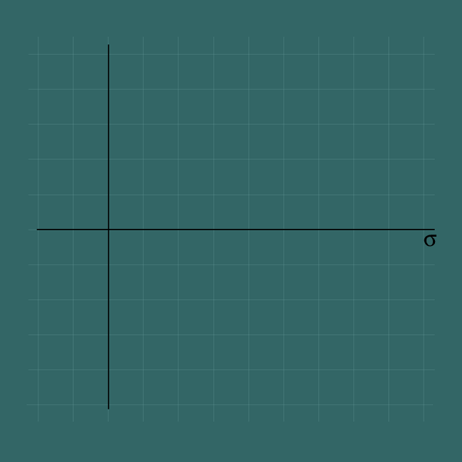 Drawing Mohr's circle for plane stress