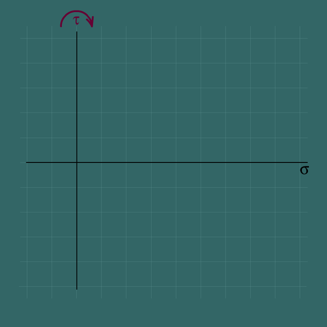 Drawing Mohr's circle for plane stress