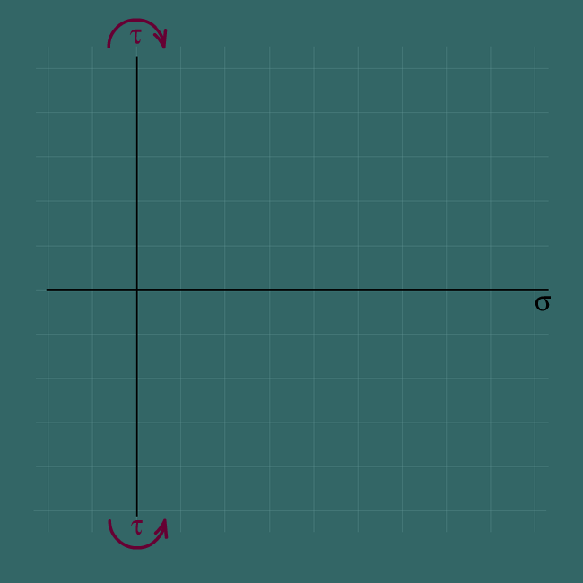 Drawing Mohr's circle for plane stress