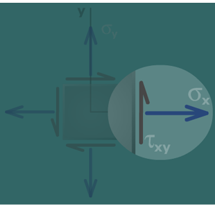 Drawing Mohr's circle for plane stress