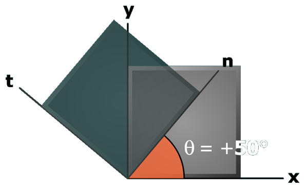 Strain transformation example