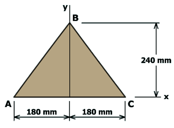 Strain transformation example