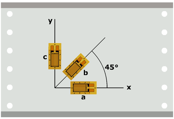 Strain measurement with rosettes