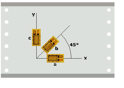 Strain measurement with rosettes