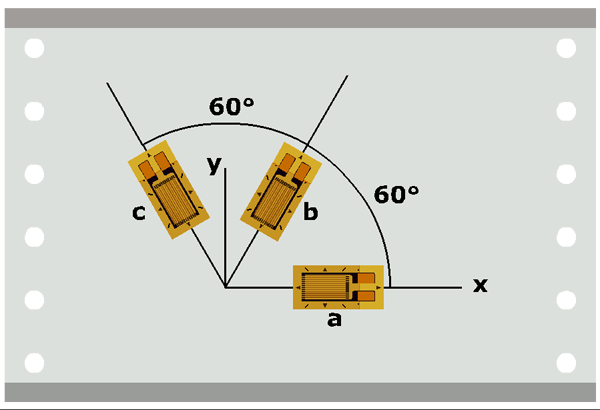 Strain measurement with rosettes
