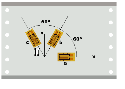 Strain measurement with rosettes