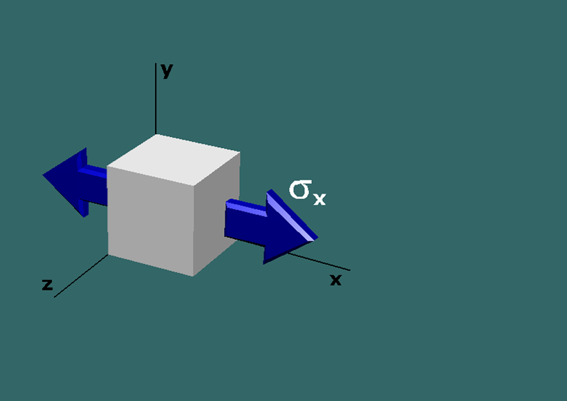 Generalized Hooke's Law: biaxial stress