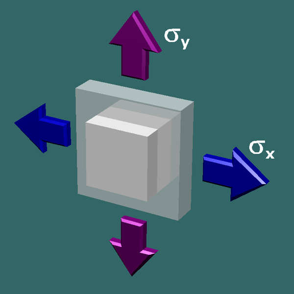 Generalized Hooke's Law: biaxial stress