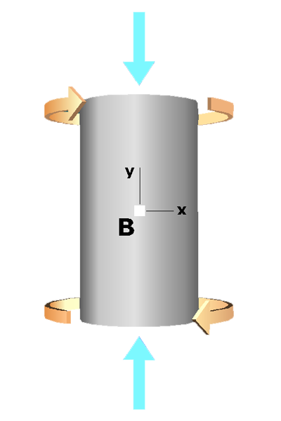 Combined axial force and torsion