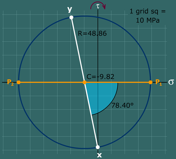 Combined axial force and torsion
