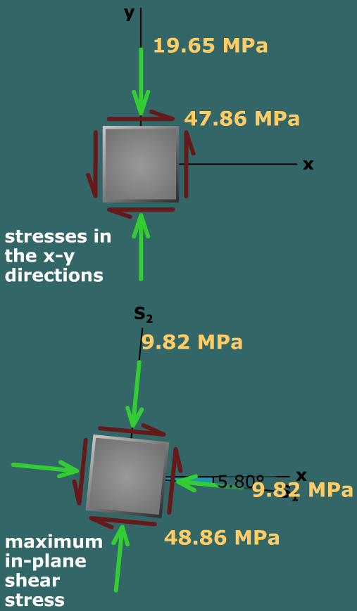 Combined axial force and torsion