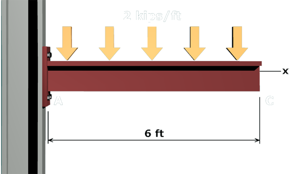 Principal stresses in a tee beam