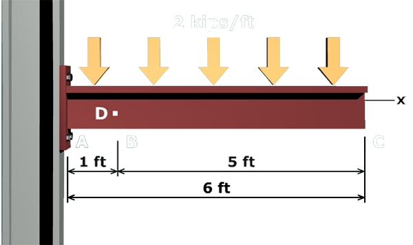 Principal stresses in a tee beam