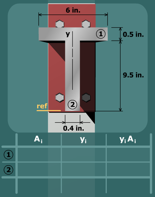 Principal stresses in a tee beam