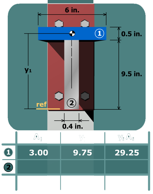 Principal stresses in a tee beam