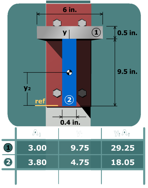 Principal stresses in a tee beam