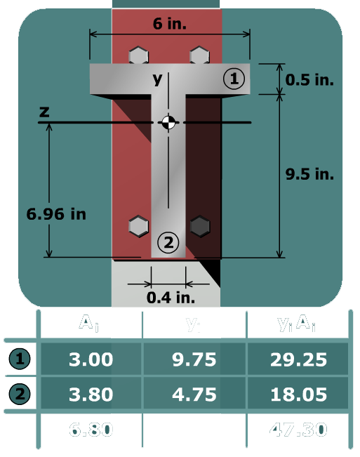 Principal stresses in a tee beam