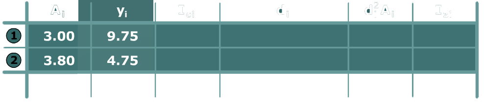 Principal stresses in a tee beam