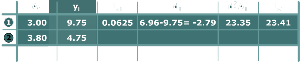 Principal stresses in a tee beam