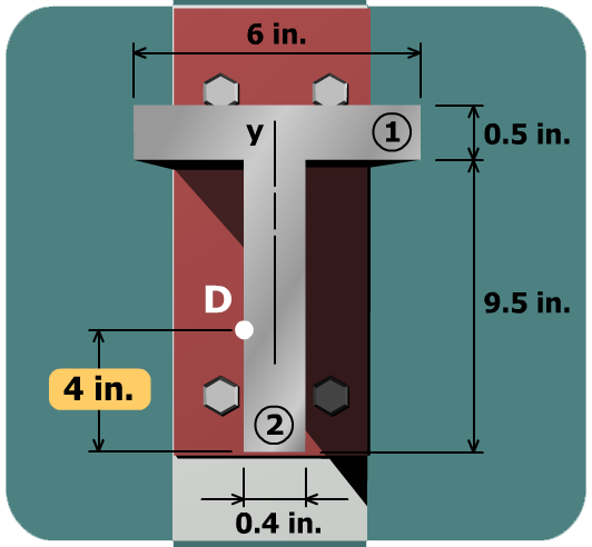 Principal stresses in a tee beam