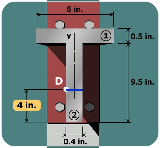 Principal stresses in a tee beam