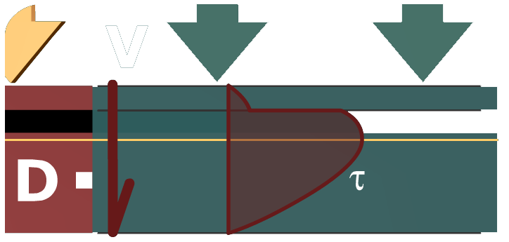 Principal stresses in a tee beam