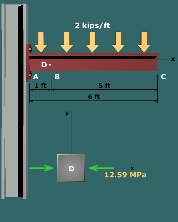 Principal stresses in a tee beam