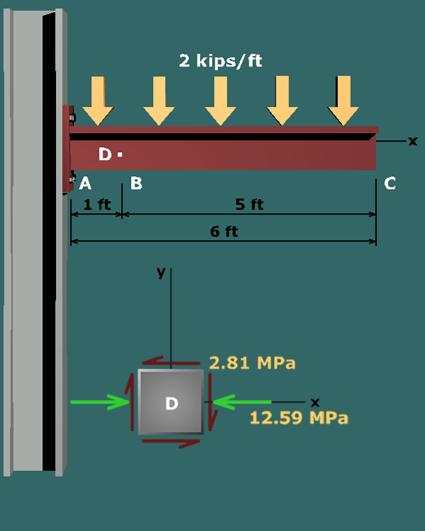 Principal stresses in a tee beam