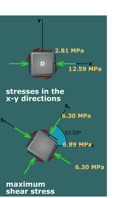 Principal stresses in a tee beam