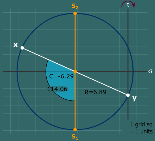 Principal stresses in a tee beam