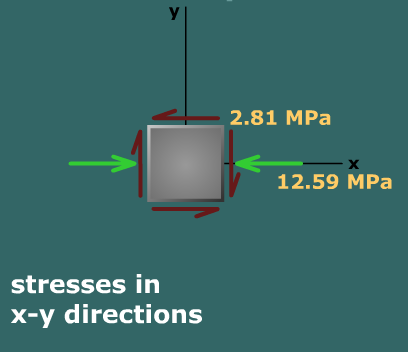 Principal stresses in a tee beam