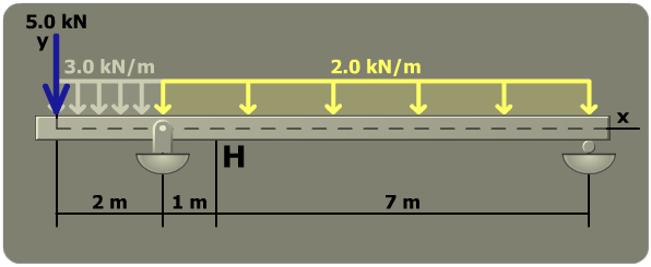 Principal stresses in a rectangular tube
