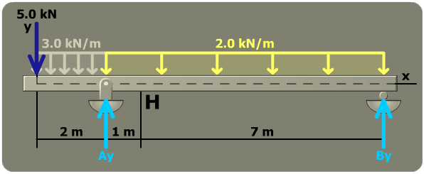Principal stresses in a rectangular tube