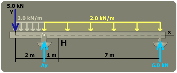 Principal stresses in a rectangular tube