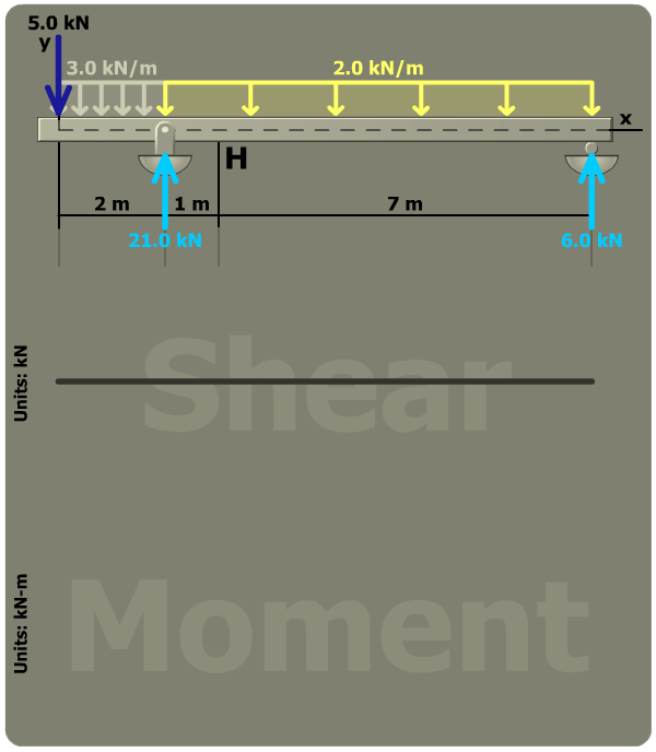 Principal stresses in a rectangular tube