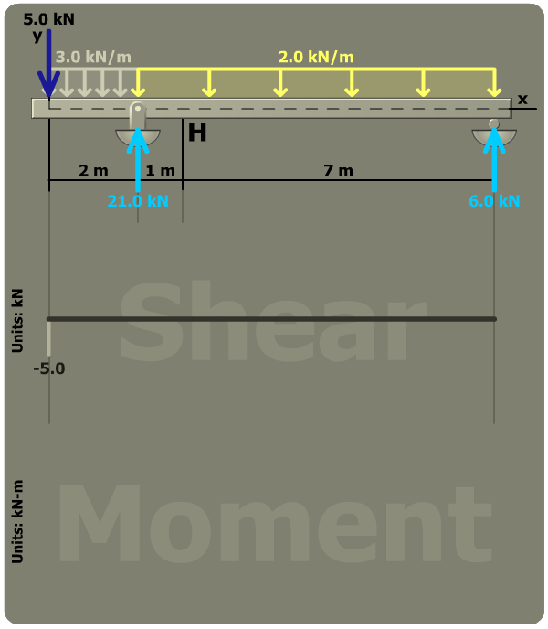 Principal stresses in a rectangular tube