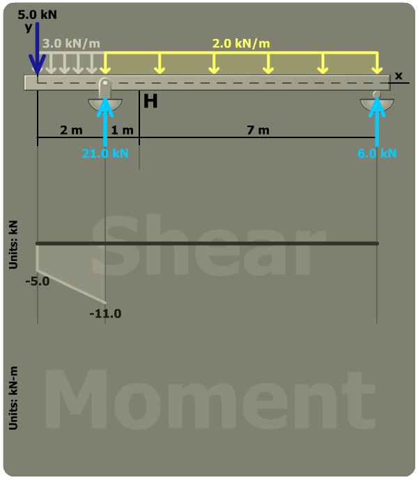 Principal stresses in a rectangular tube