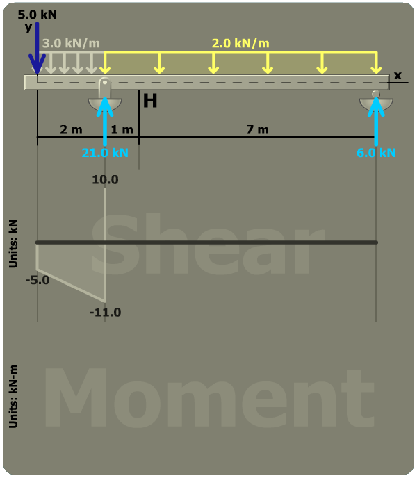 Principal stresses in a rectangular tube