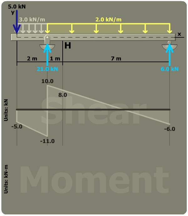 Principal stresses in a rectangular tube