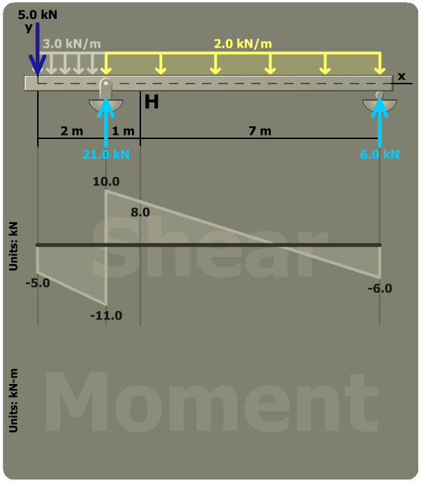 Principal stresses in a rectangular tube