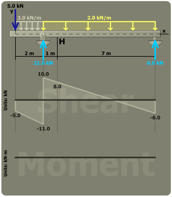 Principal stresses in a rectangular tube