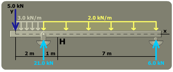 Principal stresses in a rectangular tube