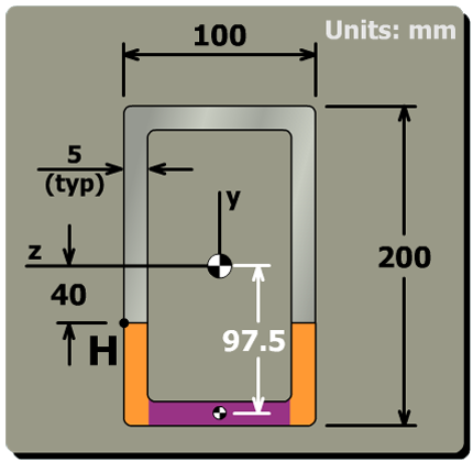 Principal stresses in a rectangular tube