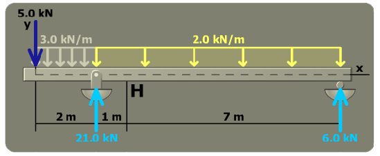 Principal stresses in a rectangular tube