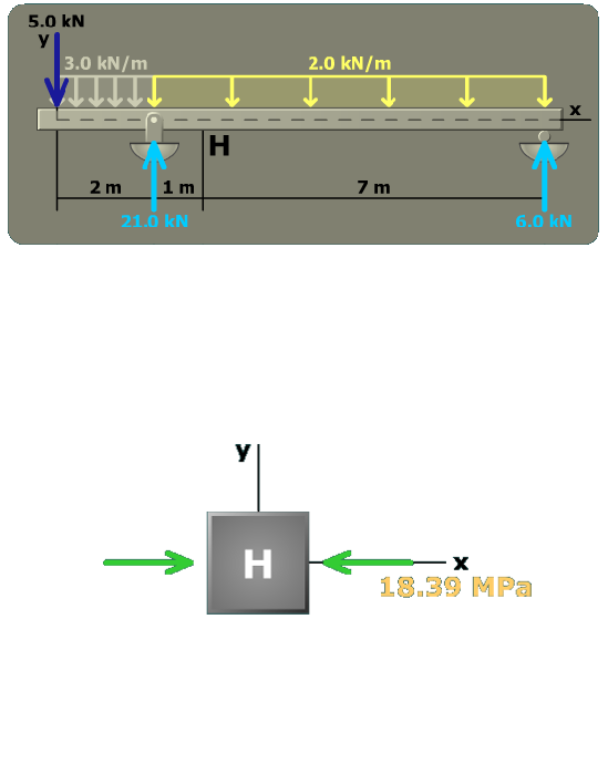 Principal stresses in a rectangular tube