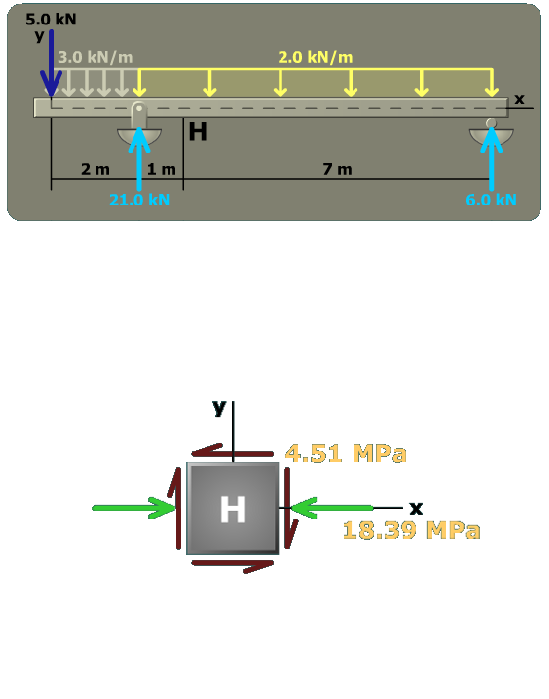 Principal stresses in a rectangular tube
