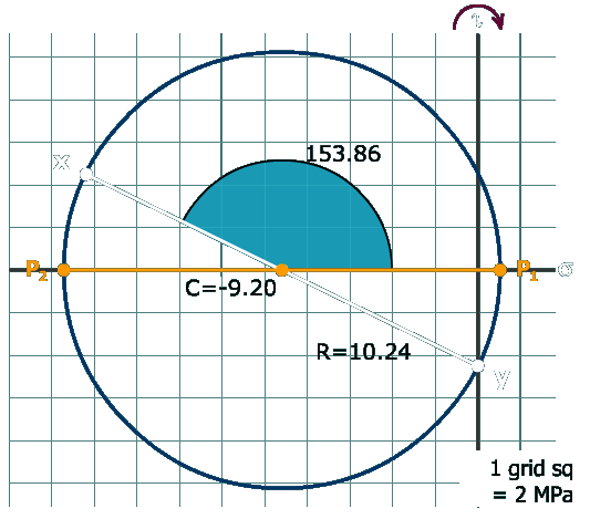 Principal stresses in a rectangular tube