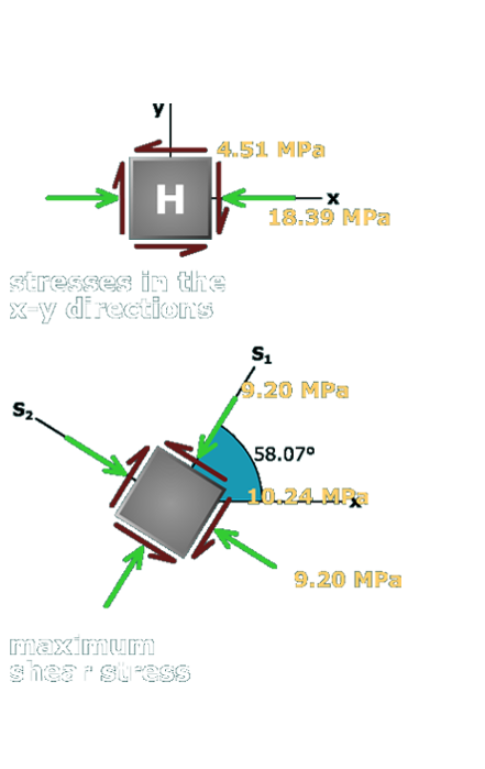 Principal stresses in a rectangular tube